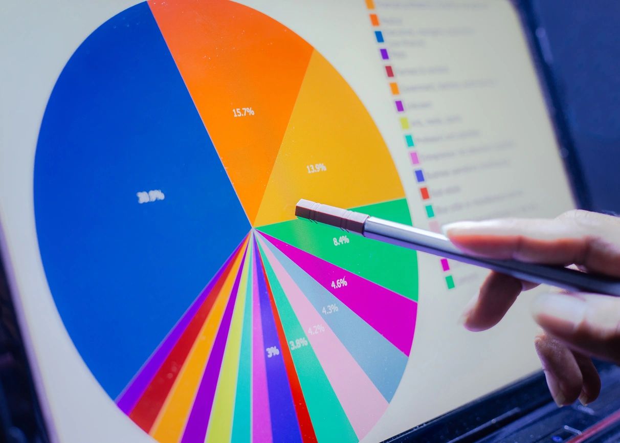 Colourful pie chart useful for analysing business performance